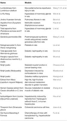 Editorial: Frailty and Herbal Medicines- From Molecular Mechanisms to Clinical Efficacy